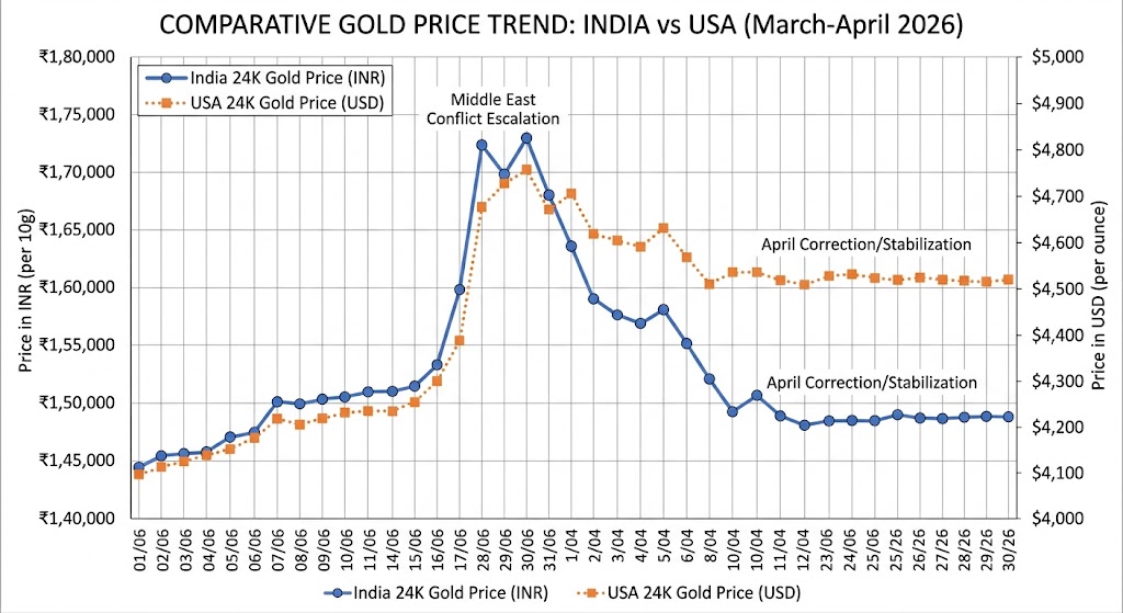 Image related to Global Economic Outlook 2026: Gold, Stocks, and GDP