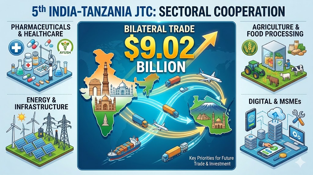 Image related to 5th India-Tanzania Joint Trade Committee Meeting Held